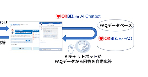 池田泉州銀行の対話型自動応答サービスに当社AIチャットボットの提供を開始